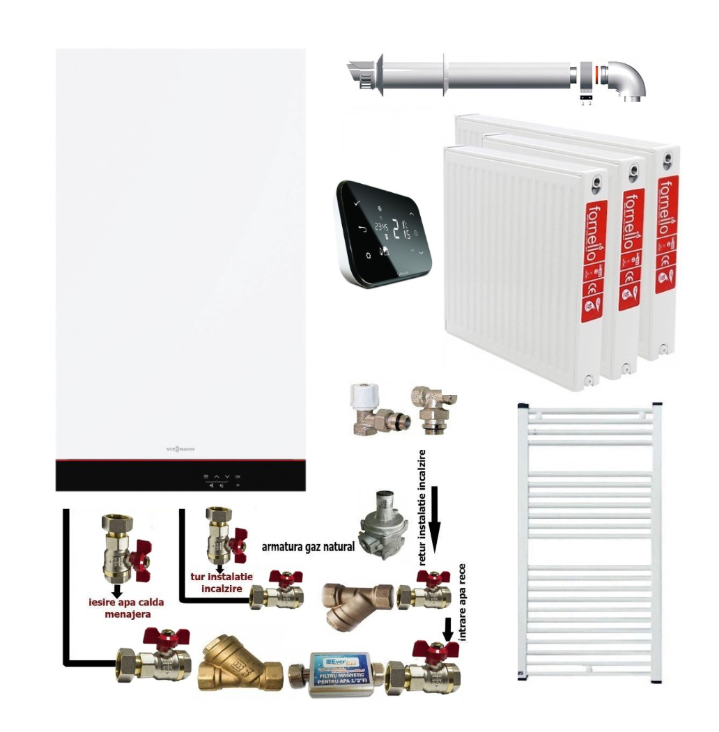 Pachet apartament cu 2 camere